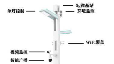 <b>智慧路燈到底能搭載哪些功能？</b>