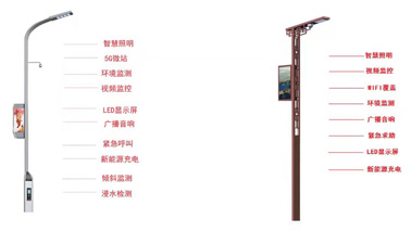 <b>智慧燈桿的“藍(lán)?！焙螘r(shí)才能到來</b>
